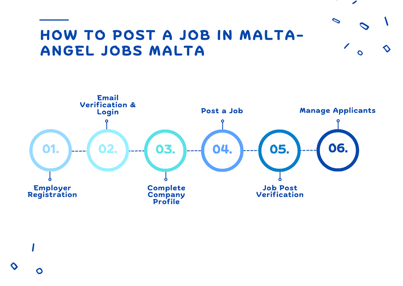 Post a Job in Malta
