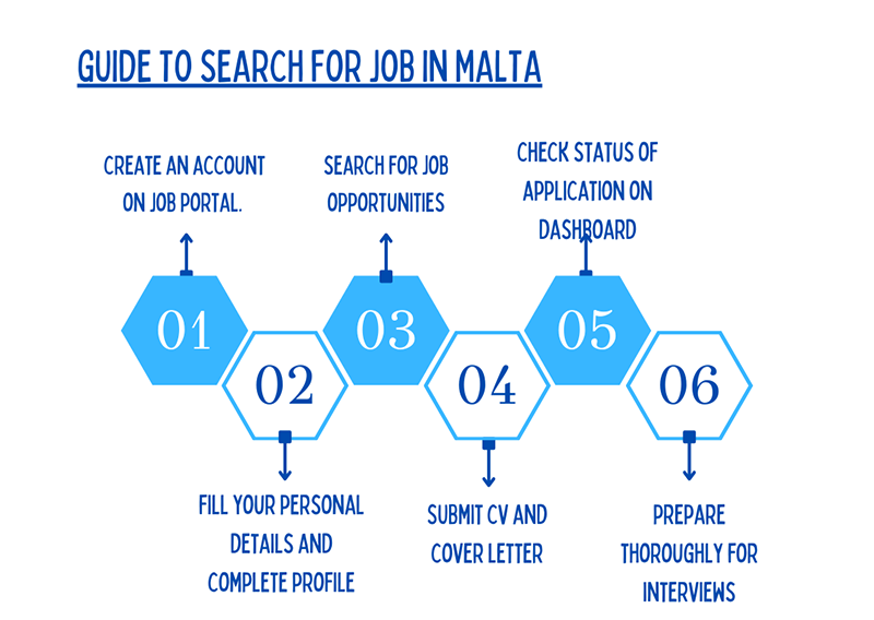 guide to search for a job in Malta