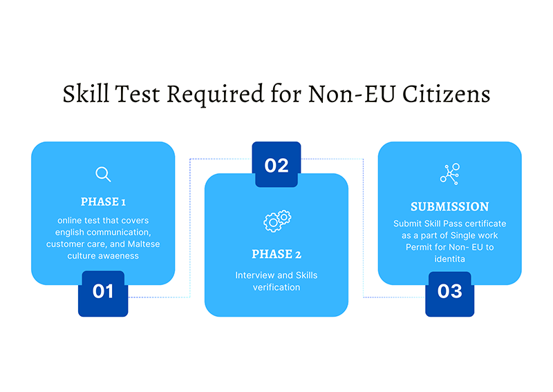 Skill Test Requirements for Non-EU Citizens