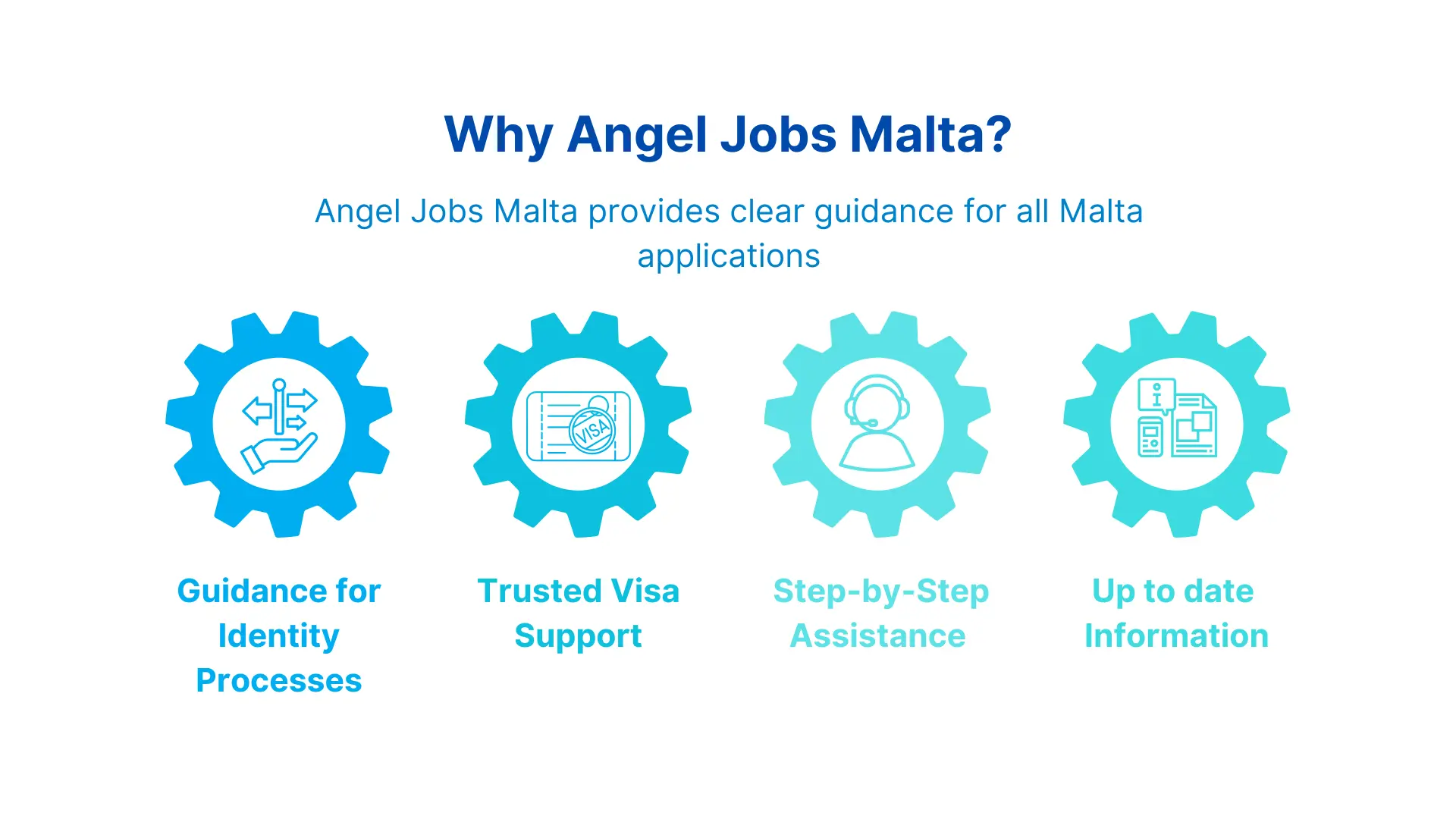 why angel jobs Malta