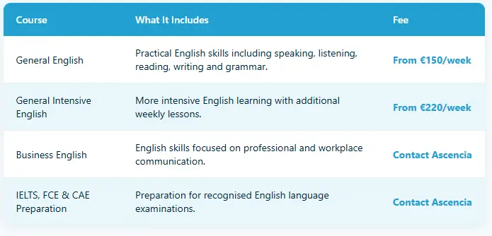 English Language Courses in Malta for Students and Professionals