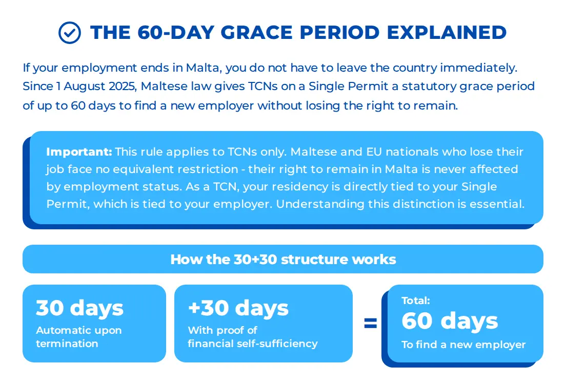 Malta 60-Day Grace Period for TCN Workers