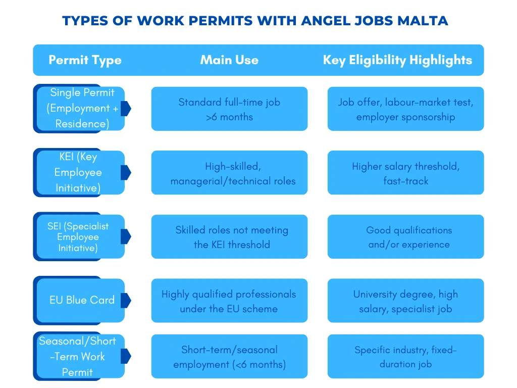 types of work permits angel jobs