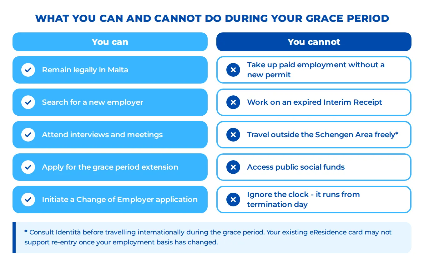 Malta Grace Period Rules for Workers and Job Seekers