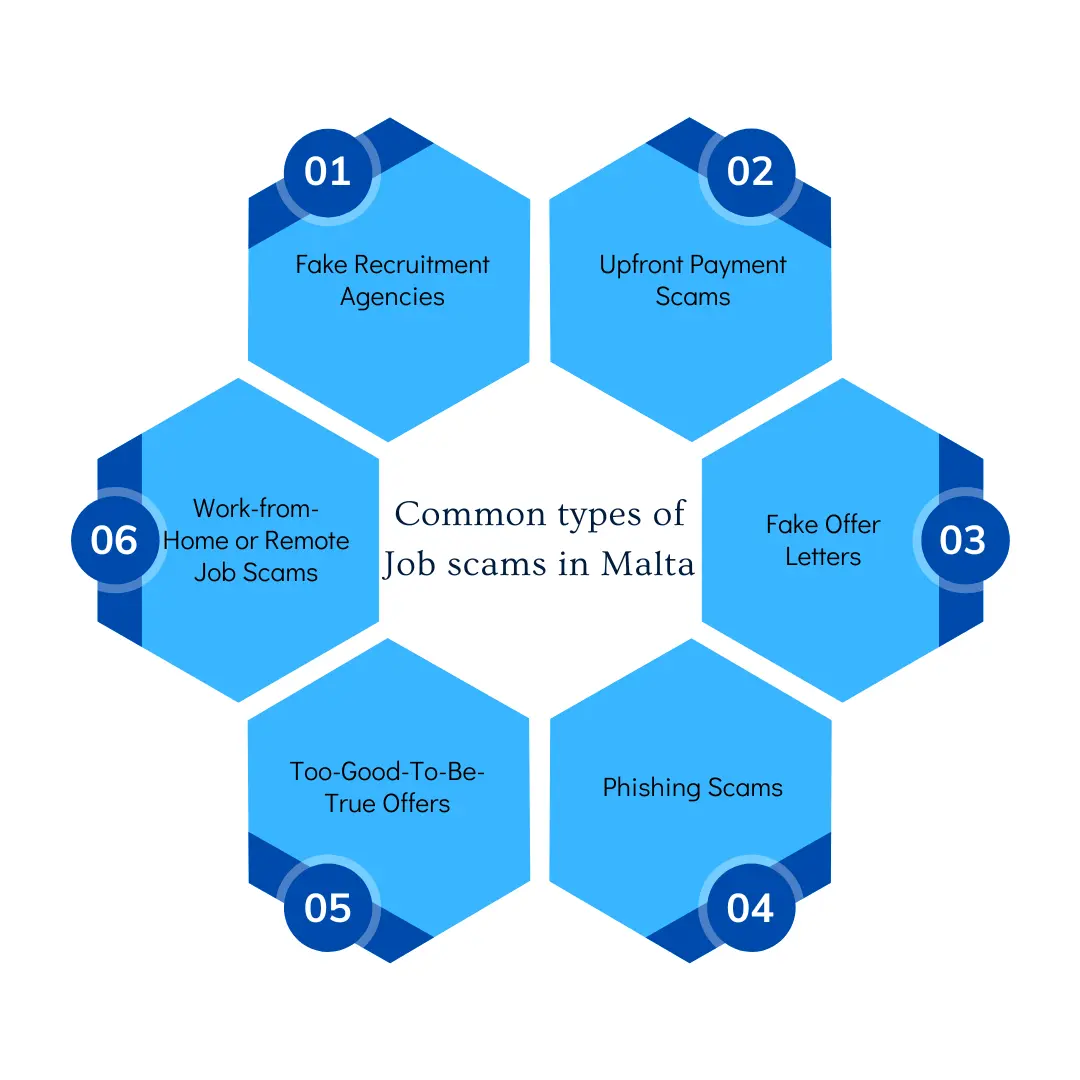 Common Types of Job Scams in Malta